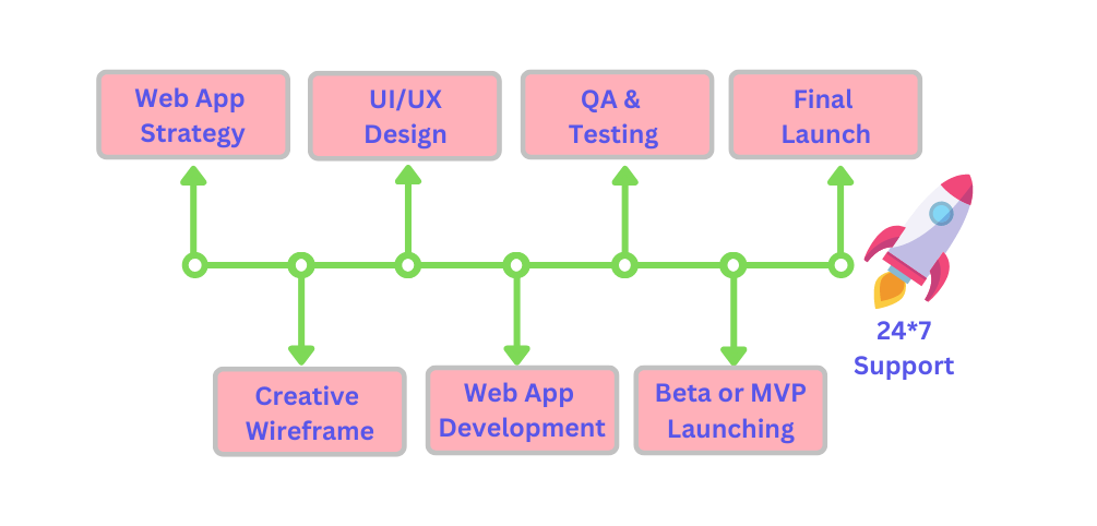 Web And App Development Services 